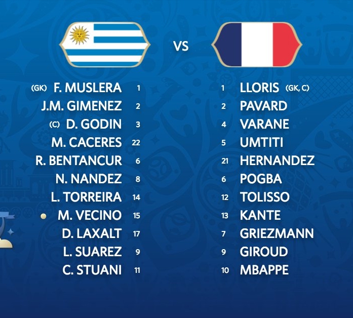 Znamy już SKŁADY na mecz Urugwaj - Francja